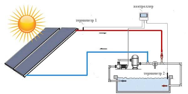 Система без давления «Дача» - Солнечные коллекторы для нагрева воды и отопления